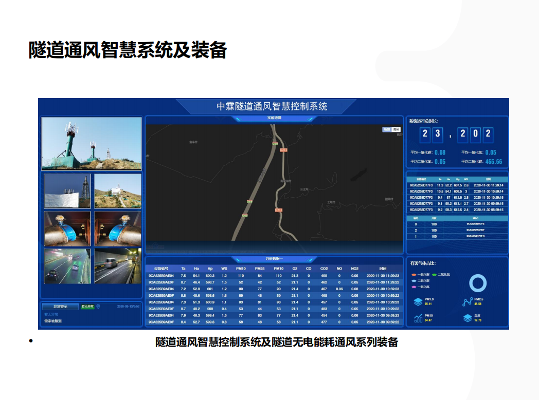 隧道通風智慧系統(tǒng)及裝備